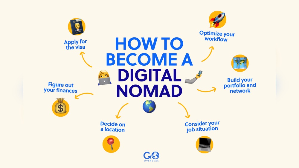 How to Become a Digital Nomad